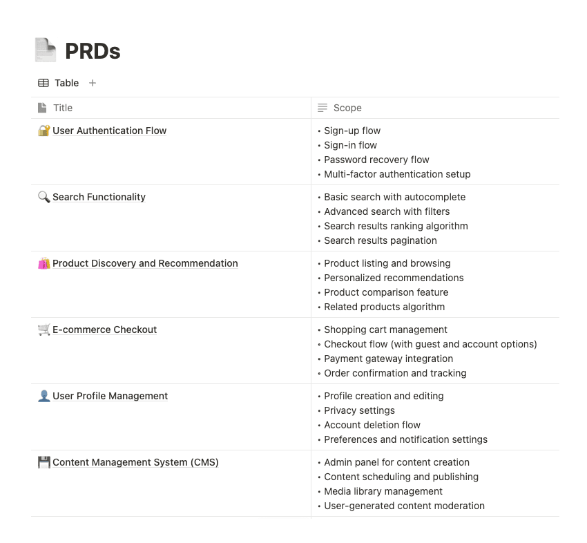 PRD World Collection