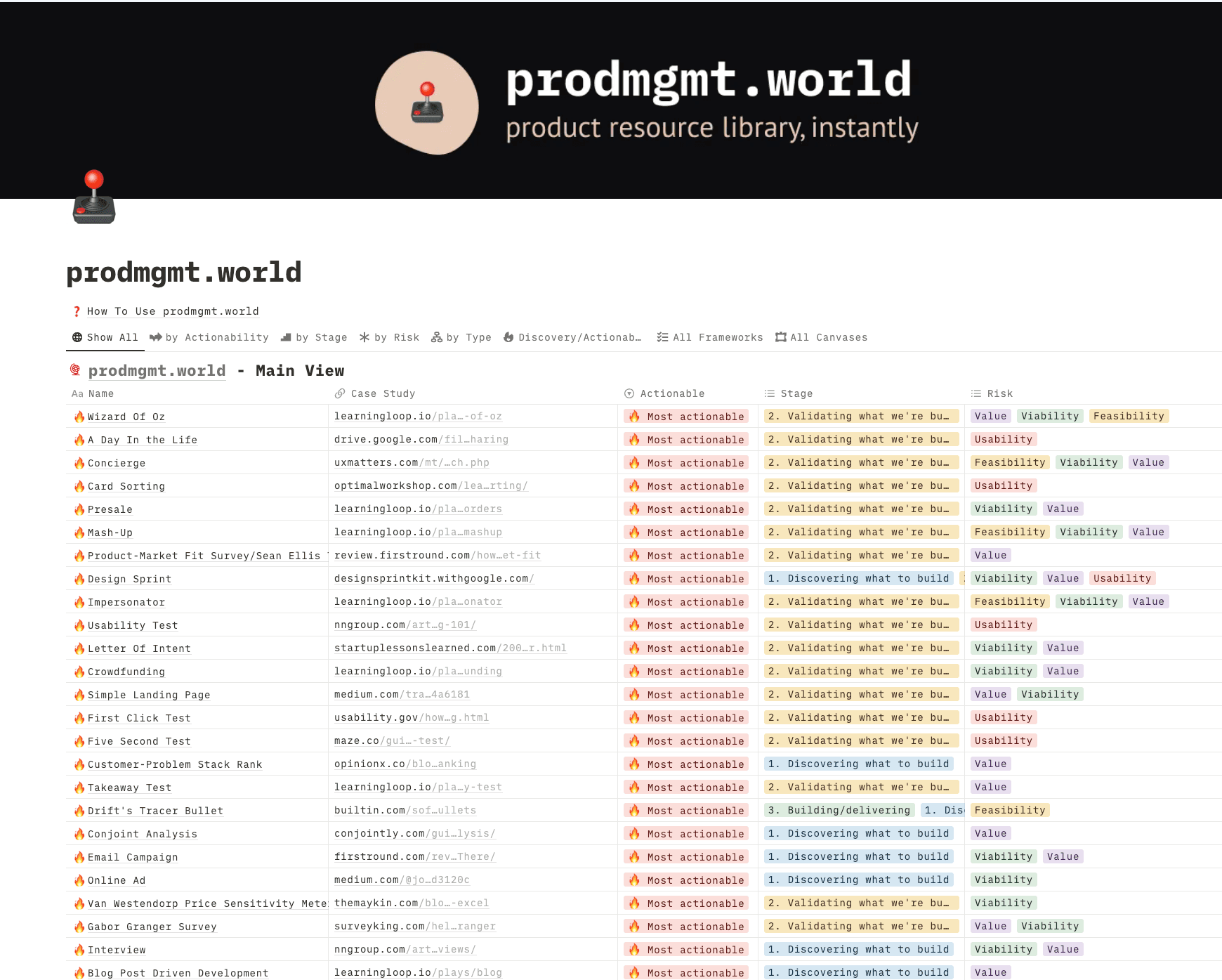 Swipe File Dashboard Overview